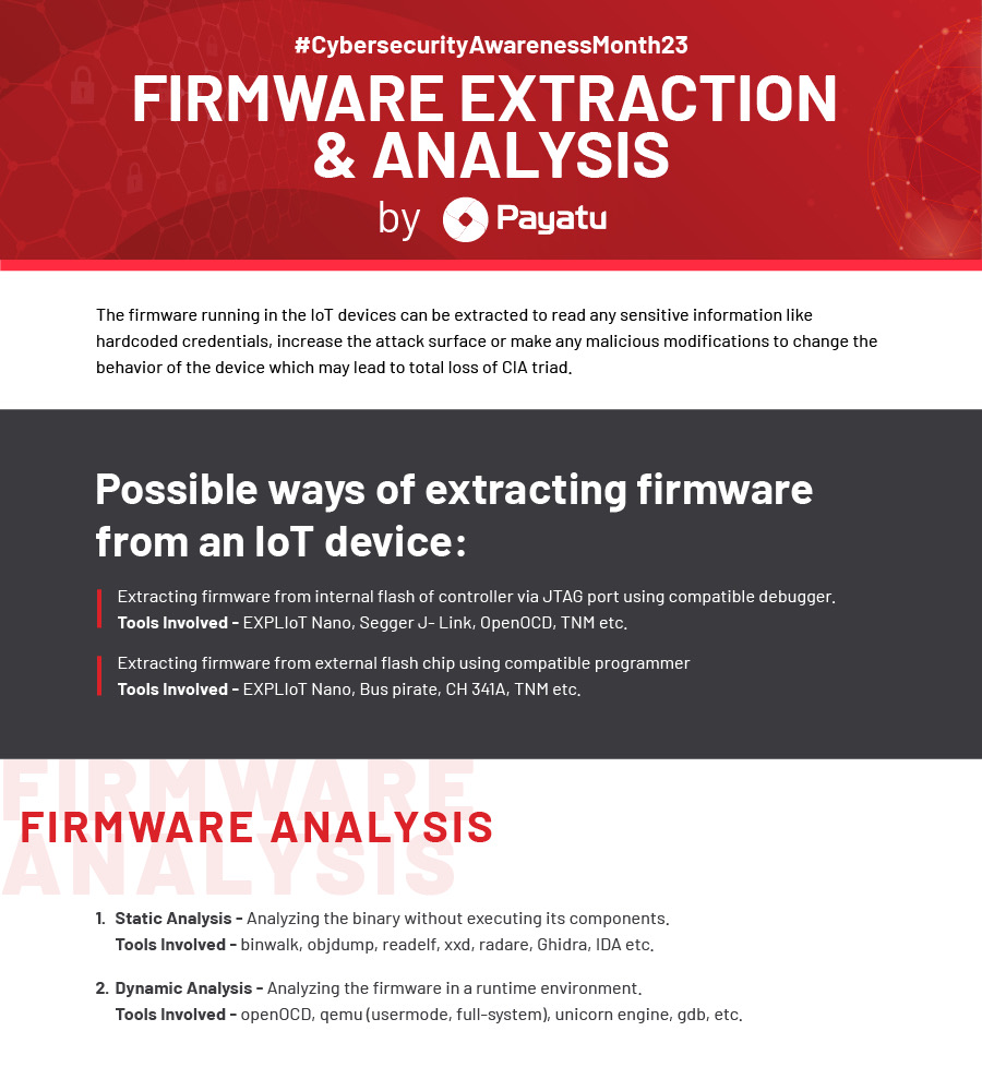 payatulabs's tweet image. Did you know that Firmware can be extracted ⁉️

Protect your IoT Devices by staying informed with this infographic on Firmware analysis and Extraction. 

Credit: Abhinav Thakur

#cybersecurityawarenessmonth2023 #InfoSec