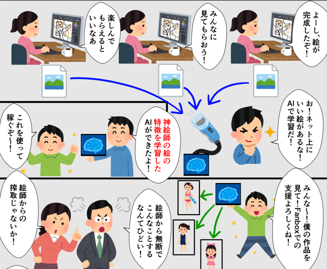fanboxがトレンド入りしている!
fanboxはAIに甘いという批判はありますが、これは約8カ月前に投稿した絵です。
現在、状況は変わっており、もはやfanboxなど多くの著名な有料プラットフォームでAIは締め出され、金儲けの術はかなり狭まりました。
確実に状況が良くなっているのです。 