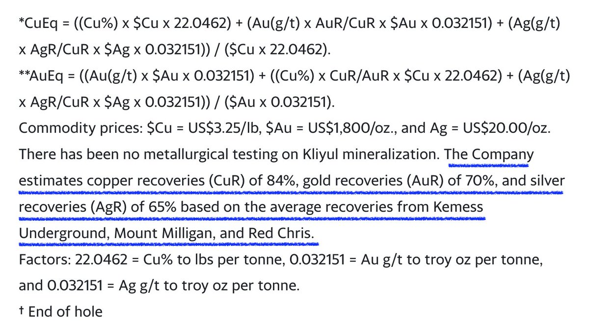 ConradEnge98050's tweet photo. Worth noting in the last drill result release $PEX has conservatively changed how it reports #CuEq% grades:
$PEX using avg metal recoveries of other comparable BC #porphyry deposits (#Kemess #RedChris #MountMilligan) to adjust CuEq% and metal prices well below spot. https://t.co/YvucimcHBM