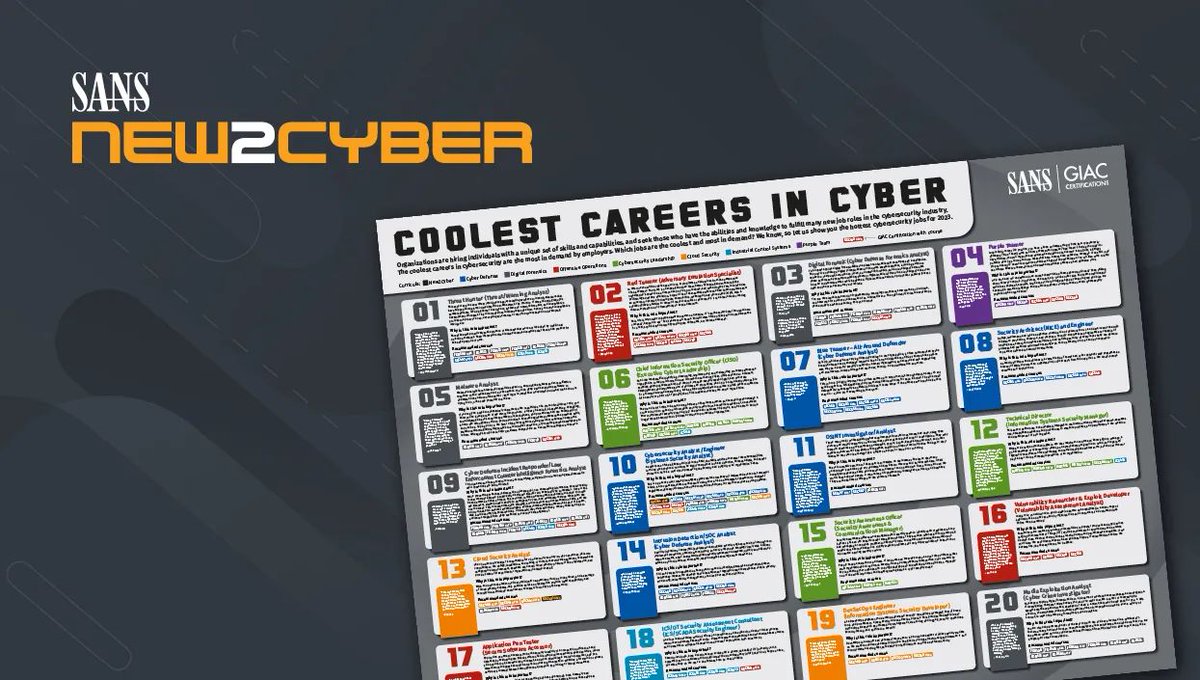 ✅ Threat Hunter
✅ Digital Forensics Analyst
✅ Security Architect
✅ OSINT Investigator
✅ Pen Tester 
  
Our #SANSCoolestCareers poster outlines the 20 coolest careers in #cybersecurity to help you find the right fit for you!

🔎 Check it out here: buff.ly/3nJK6P3