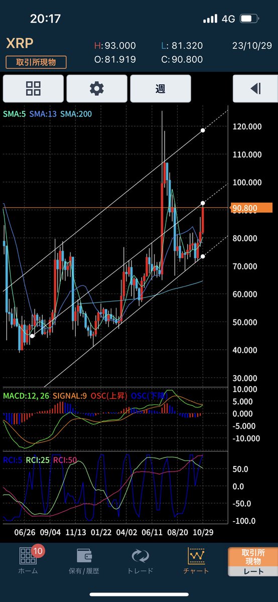 shammverse's tweet photo. りっぷるぷるぷる
#XRP #リップル https://t.co/lAYb16Efp0