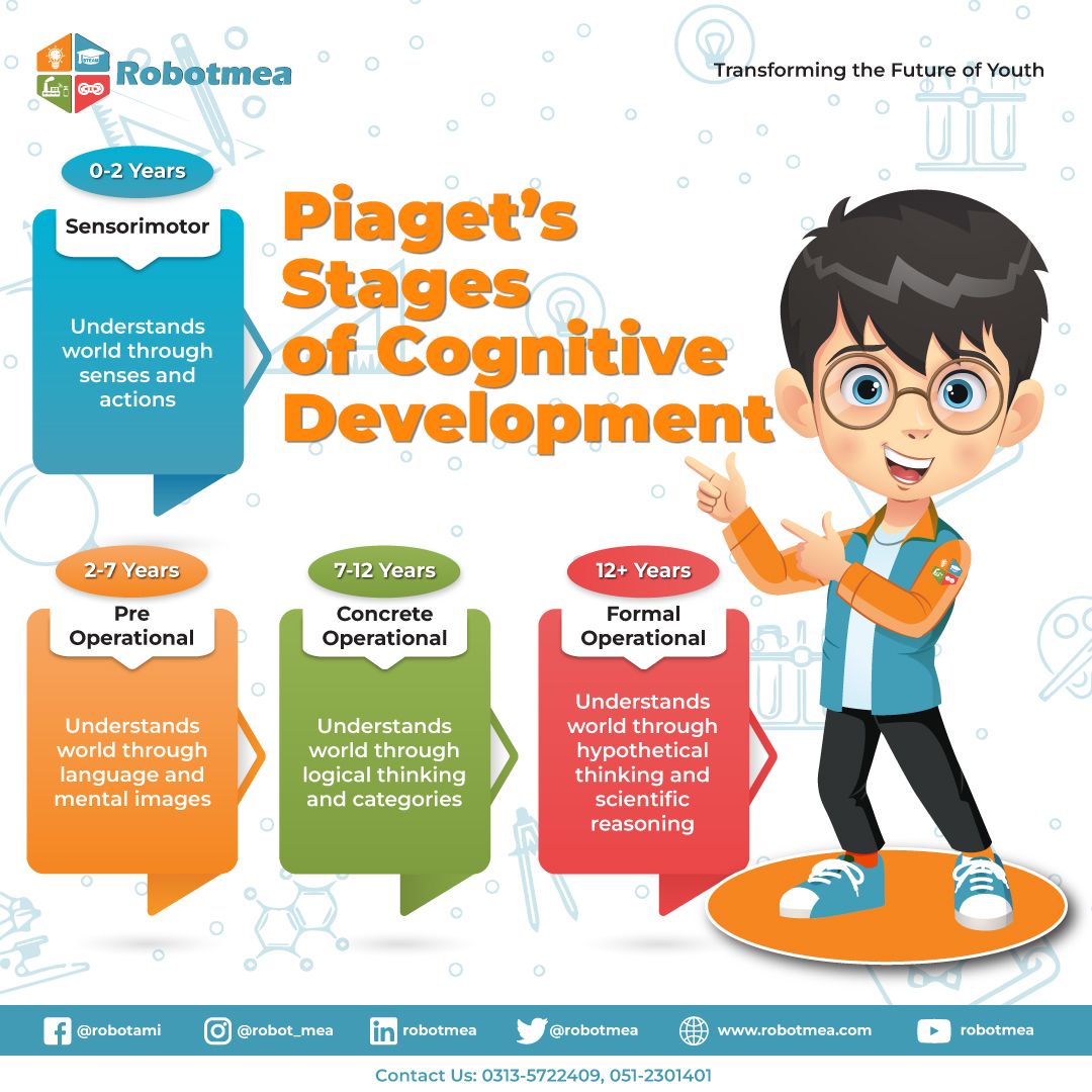 An insightful journey through the four key stages of childhood cognition. From infancy to adolescence, explore how children perceive and understand the world. Gain valuable insights for parenting and education. #CognitiveDevelopment #ChildPsychology #Piaget