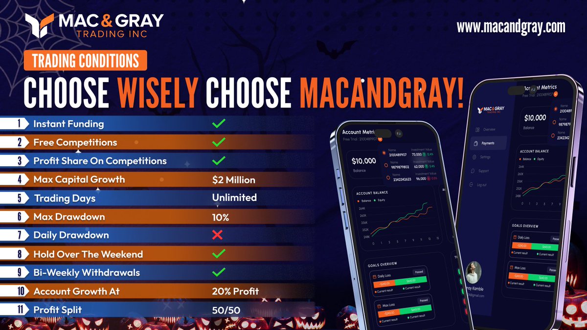 MacandGrayfx's tweet photo. Looking for SPOOK-tacular trading conditions🎃📊
This Halloween, take the plunge into the best trading community 👻📉
Join us for a hauntingly profitable Halloween season! 🦇🧟♀️
#macandgray #Halloween #instantfunding #propfirm #proptrading #forex #trading https://t.co/Y1JY6wipXW