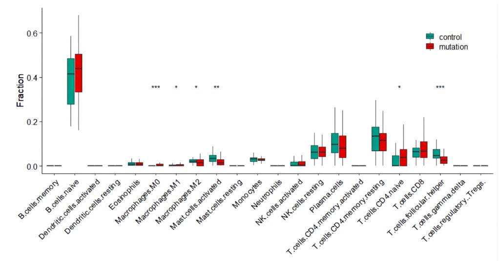 Biomedres01's tweet photo. Difference in Leukemia Microenvironment Induced by PAX5 Mutations in Acute Lymphoblastic Leukemia by Wei Huang in #BJSTR
https://t.co/BRCOOSMWbn https://t.co/M9nIe4Qp1Z