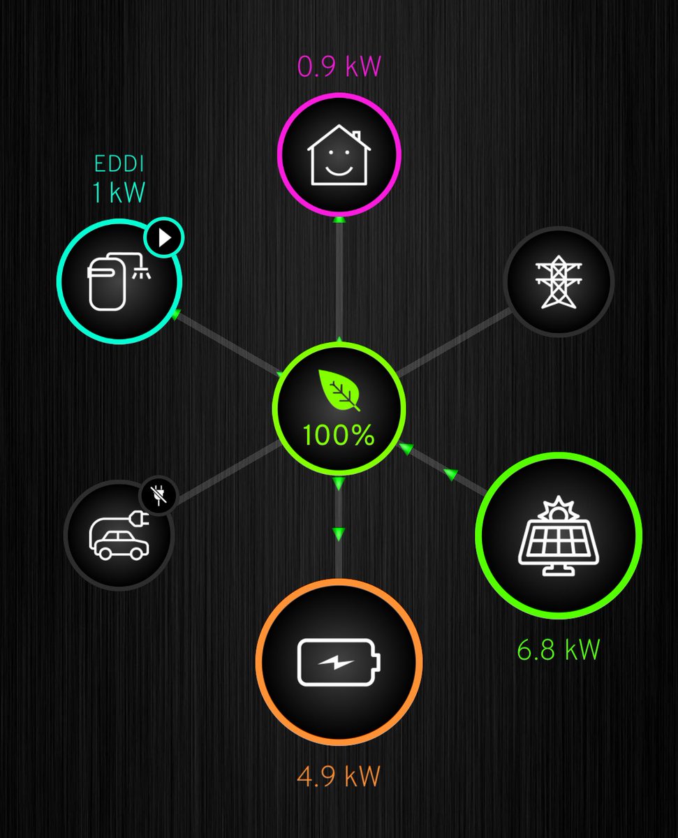 davetaz's tweet image. Christmas has come early for me! Thanks to everyone who helped inspire and educate and also provide hardware. @FullyChargedShw @myenergiuk and @InfinityEnergy1!