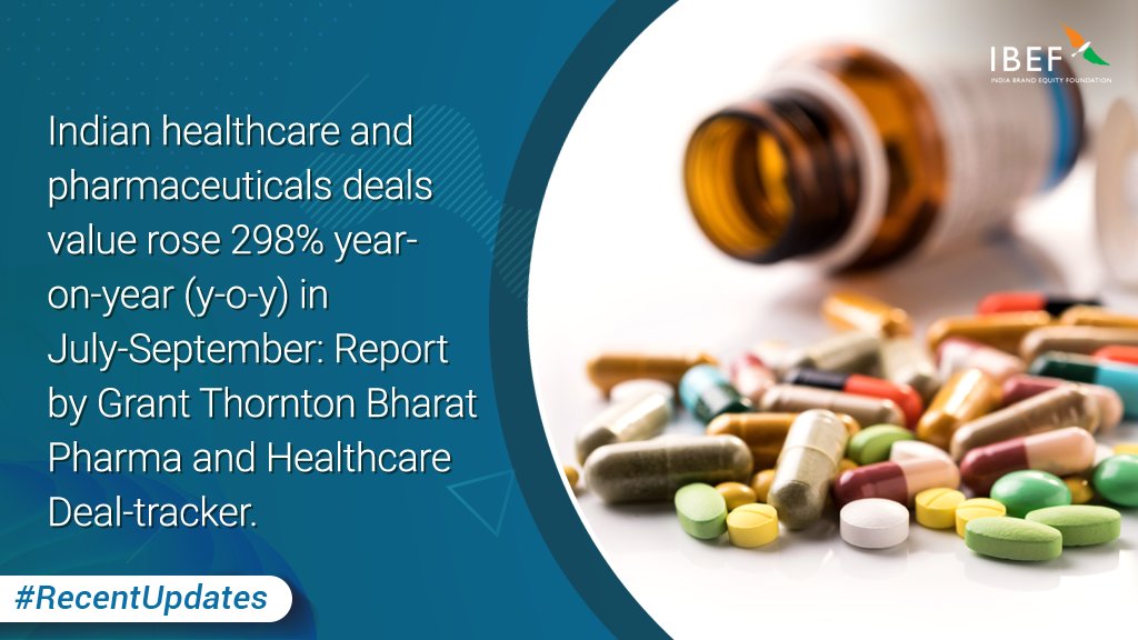 Brands_India's tweet image. The deals in the healthcare and pharmaceuticals sector in India jumped 298% in the July-September period of 2023 as compared to the same quarter of the previous year, says a report by Grant Thornton Bharat Pharma and Healthcare Deal-tracker. #RecentUpdates

@MoHFW_INDIA  @DoC_GoI
