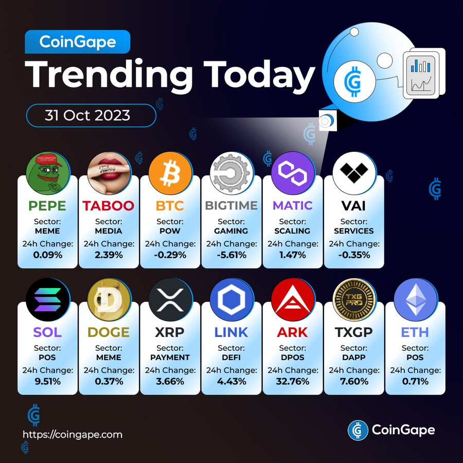 ViralVinnyBlob's tweet photo. 🚀 The Daily Scoop on #Crypto: Trending Coins to Watch👀 

Follow @EverytngCrypto for up to date #CryptoNews 

#PEPE #TABOO #BTC #BIGTIME #MATIC #VAI #SOL #DOGE #XRP #LINK #ARK #TXGP #ETH #Cryptocurency #CryptoMarket #Bitcoin #Ethereum https://t.co/10FW8ESZsb