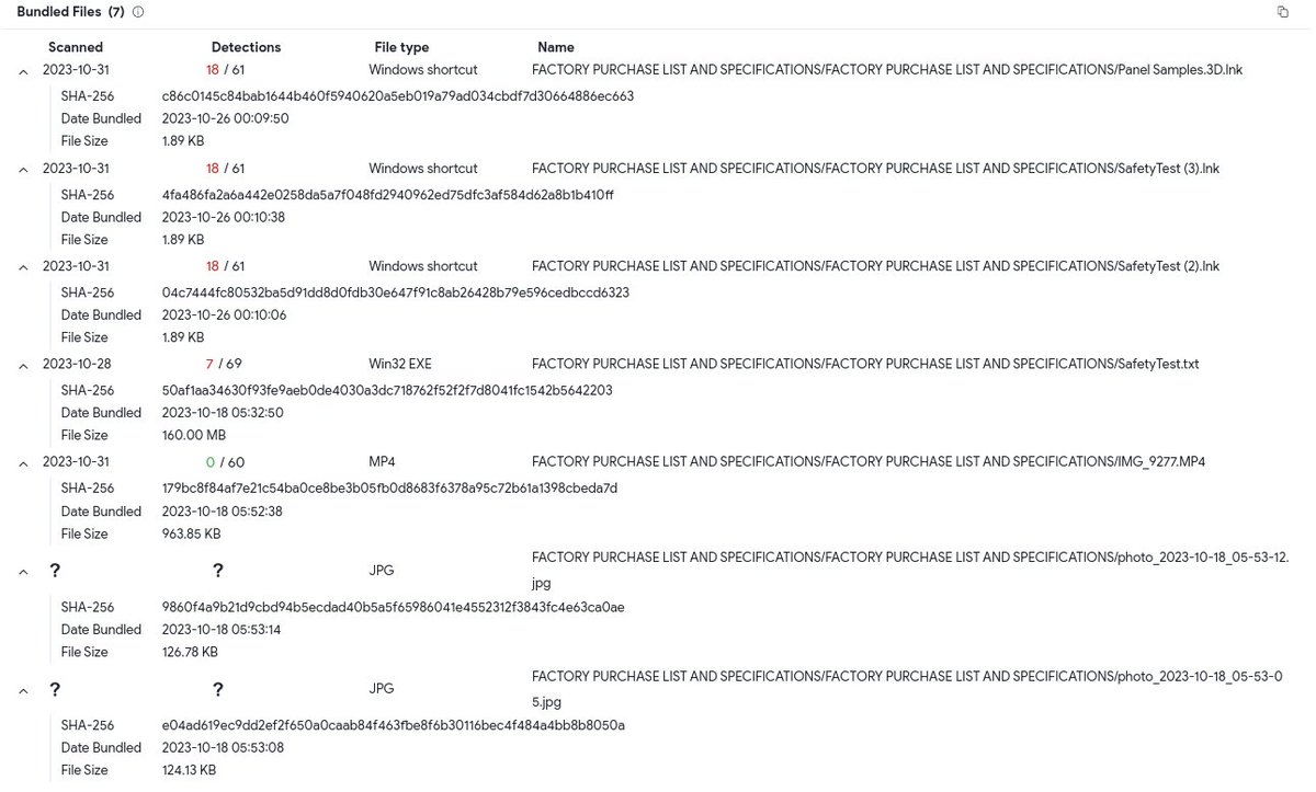 malwrhunterteam's tweet photo. "FACTORY PURCHASE LIST AND SPECIFICATIONS\.zip": 3bdefe7cb133e9c7d8f3da4343c09bb3c97f755fe09de01286dc27ba859c1e17 https://t.co/PYwqJWEy4w