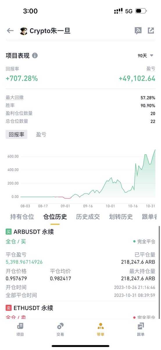 Crypto交易员朱一旦 tweet media