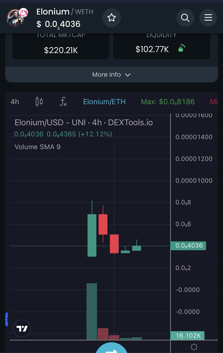 eloniumeth's tweet photo. First 5 - 4H candles 

If you know you know. https://t.co/fsRAbO3C7S