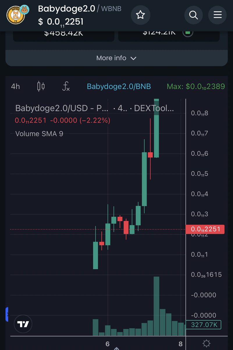 eloniumeth's tweet photo. First 5 - 4H candles 

If you know you know. https://t.co/fsRAbO3C7S