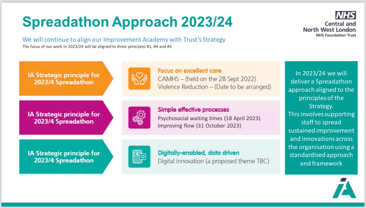 pete_toohey's tweet image. Really looking forward to an awesome day launching our @CNWLImprovement ‘Improving Flow’ Spreadathon this morning with Seven MH teams from five @CNWLNHS sites!! #allteachalllearn
@DrGarethJ @GeetikaQI @isaac_obeng2 @hello_bridget @AlisonButlerQ1 @Sim0nedwards @ClaireCNWL