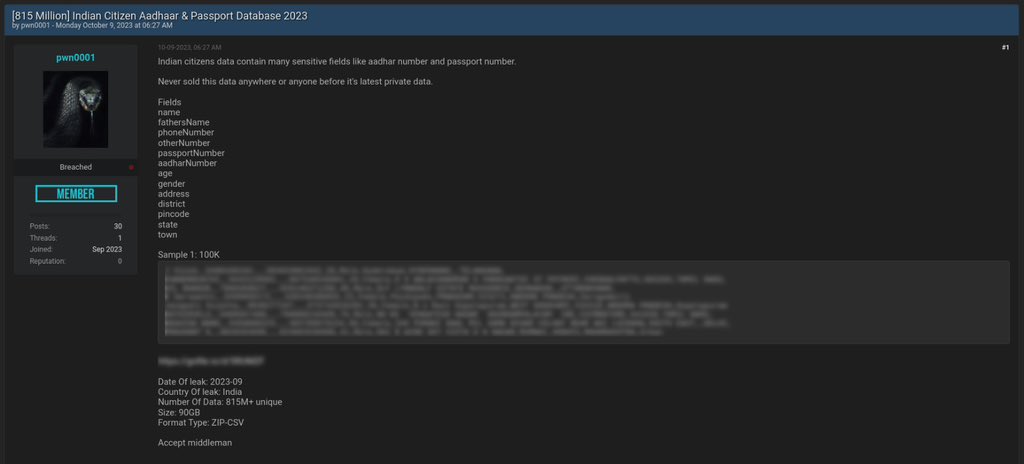 Hindistan COVID Veri Sızıntısı