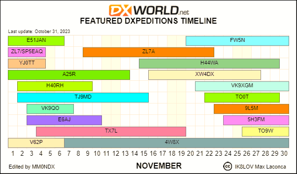DX_World's tweet photo. If still in employment, it's best to take the next month off :-D https://t.co/R5rouxJlbn