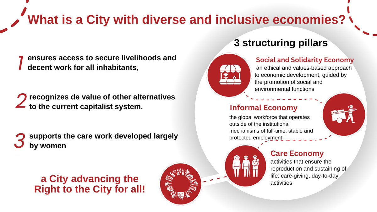 🌞On World Day for the #RightToTheCity Let's push for a paradigm shift in economic models, rooted in #HumanRights solidarity, harnessing the power of #commons, & prioritizing the well-being of people & planet 🌍 🧐Discover how with our paper right2city.org/2023-urban-oct… #UrbanOctober