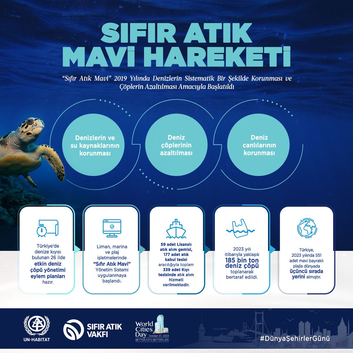 bursa_csb's tweet photo. Sıfır Atık Projesi Küresel Bir Çevre Hareketine Dönüştü https://t.co/NQtae5Sjb0