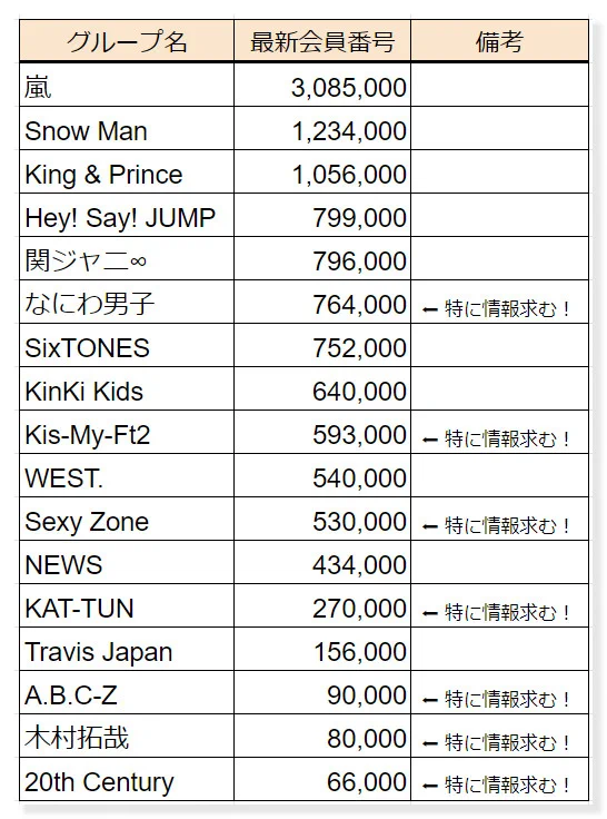 SnowMan情報@ジャニジャニ on X: 