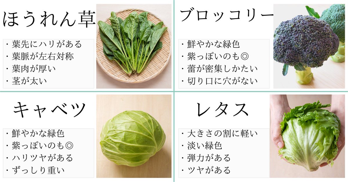 tetsublogorg's tweet photo. 野菜が高騰してい���ので、傷んだものを選びたくないですよね。

この機会に鮮度のよい野菜の選び方を再確認しておきましょう！

他の方にも教えてあげてください！ https://t.co/WITWFyJPzH