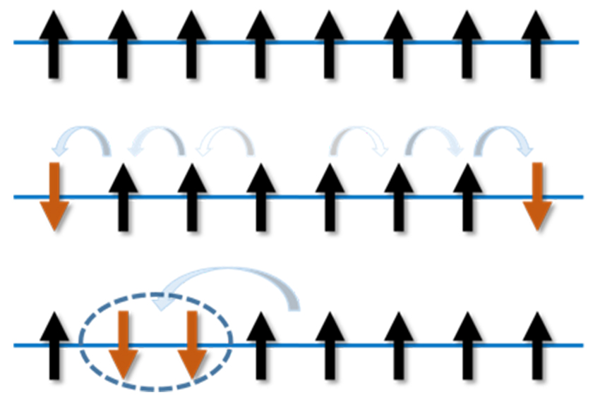 Physik RUB (@physikunibochum) on Twitter photo „More than one century of the 1D Ising model: Any new physics we can still learn?“ - mit diesem Thema ist Prof. Dr. Zhe Wang von der <a href="/TU_Dortmund/">TU Dortmund</a> am Montag, dem 6. November zu Gast im #PhysikalischenKolloquium.
l.rub.de/e66b35e0 „More than one century of the 1D Ising model: Any new physics we can still learn?“ - mit diesem Thema ist Prof. Dr. Zhe Wang von der <a href="/TU_Dortmund/">TU Dortmund</a> am Montag, dem 6. November zu Gast im #PhysikalischenKolloquium.
l.rub.de/e66b35e0