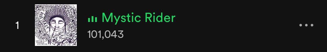 Over 100,000 plays on <a href="/Spotify/">Spotify</a>! Thank you guys!