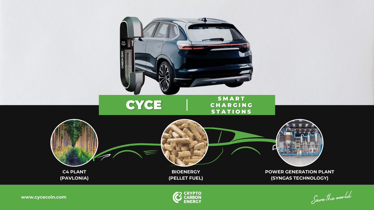 cycecoin's tweet photo. With CYCE smart charging stations, we dream and build a world with zero carbon emissions, with the journey of the C4 plant turning into pellets and the pellets turning into electricity with syngas! We work for a livable world in the fight against the climate crisis for future generations by obtaining the energy of your electric car from biomass, not from the grid.
 
 #CryptoCarbonEnergy #CYCE #CYCECoin #SaveTheWorld #GlobalWarming #ClimateChange #RenewableEnergy #BiomassEnergy #ElectricAutoChargingStation

CYCE akıllı şarj istasyonları ile C4 tesisinin pelete, peletin sentez gazıyla elektriğe dönüşme yolculuğuyla sıfır karbon emisyonlu bir dünya hayal ediyor ve inşa ediyoruz! Elektrikli otomobilinizin enerjisini şebekeden değil biyokütleden elde ederek, iklim kriziyle mücadelede gelecek nesillere yaşanabilir bir dünya için çalışıyoruz.

#CryptoCarbonEnerji #CYCE #CYCECoin #KurtarDünyayı #KüreselIsınma #İklimDeğişikliği #YenilenebilirEnerji #BiyokütleEnerjisi #ElektrikliOtomobilŞarjİstasyonu