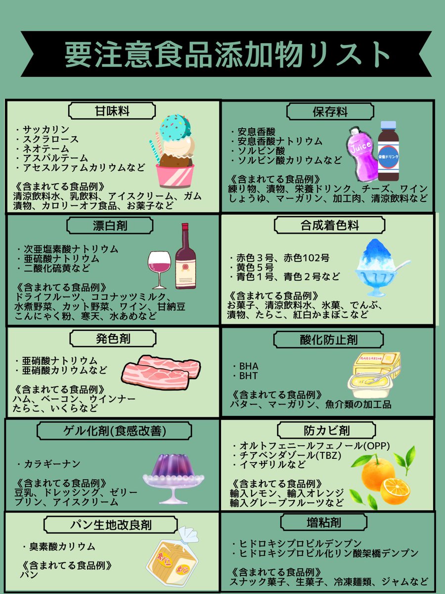 添加物ごとに安全調査はしていますが複数の添加物を組合せの問題は検証されていません。認可されてたものが後から発がん性物質が判明する事も珍しい話しではありません。何が安全かわからない世の中、不必要に使われる添加物は出来るだけ避けておく事が健康にも美容にも子ども達にも安心です✨＃腸活