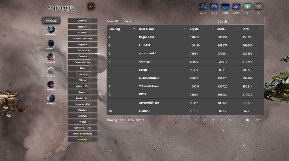 SypheonOnline's tweet photo. Too many players on our demo. More than 50 person are playing #SypheonOnline DEMO. Congrats and Thanks to all participants. 

To the Andromeda🚀

Join Our journey. More rewards will be soon.💵

Ships are coming.🚀 https://t.co/Va8R4bpNMB