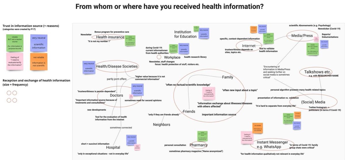 Heute präsentieren <a href="/PaulinaBressel/">Paulina Bressel</a> @leyladewitz und <a href="/francobib/">Elke Greifeneder</a> ihr Full-Paper zu "Exploring  Information Behavior Patterns in Response to False and Misleading  Health Information" bei der <a href="/asist_org/">ASIS&T</a>. Das Paper ist in den Proceedings veröffentlicht: doi.org/10.1002/pra2.7…