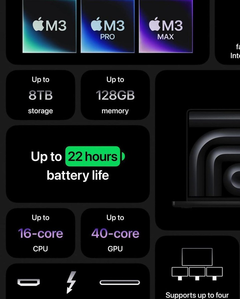 11_twenty2's tweet image. Apple just announced the new M3 powered 14 inch and 16 inch MacBook Pro models now available in this space gray (dark) colour. 👻 

#apple #macbookpro2023 #m3max