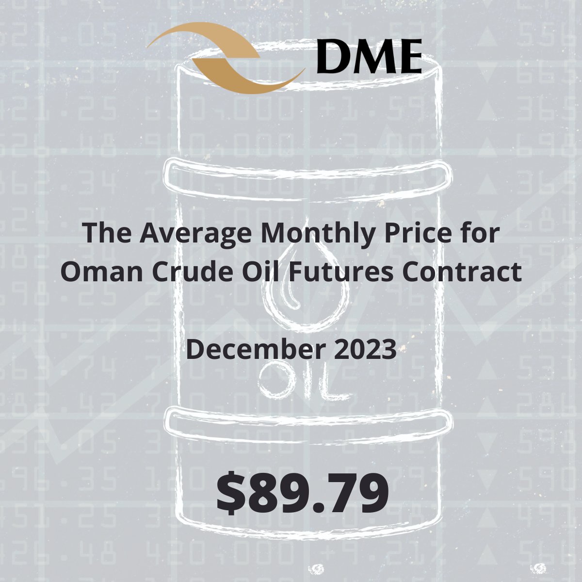 Average Monthly Price for Oman Crude Oil Futures Contract

December 2023

$89.79

#crudeoil #crudeoilprice #crudeoiltrading #benchmark #oman #opec #crude #energynews #energyindustry #energytrading #commodity #commodities #commoditymarkets #commoditiestrading #commodityprices