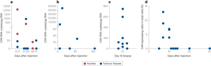 NatureRevClinOncol tweet media