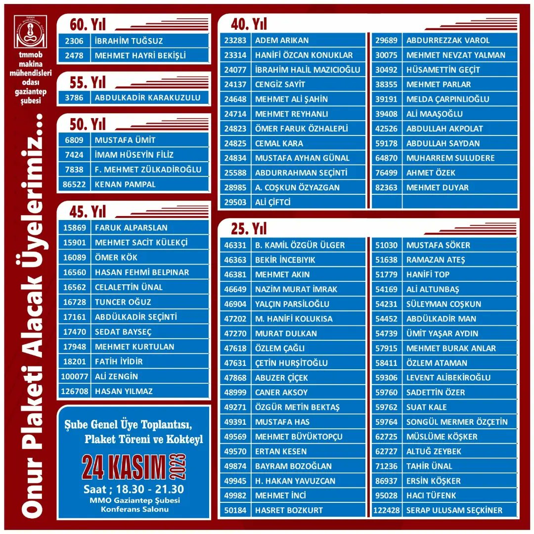 MMO Gaziantep Şubesi (@mmo_gaziantep) on Twitter photo 