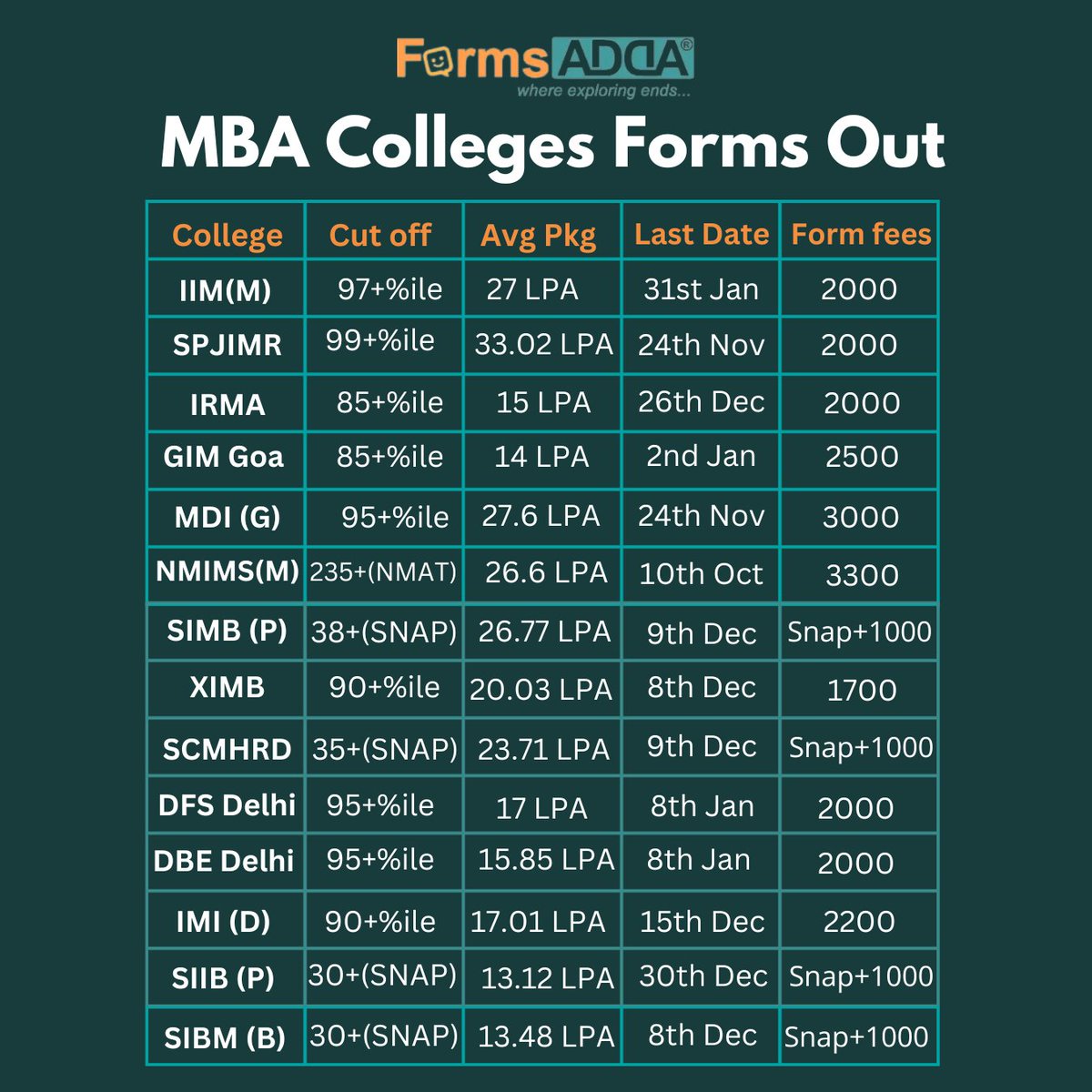formsadda's tweet photo. It's time to take your career to the next level.Grab the opportunity to shape your future.Don't wait until it's too late. Apply to MBA colleges today!
MBA: The next step to your success
Reach for the stars.#formsadda #mba #entranceexam #mbaadmissions https://t.co/jz2Q9GPaNz
