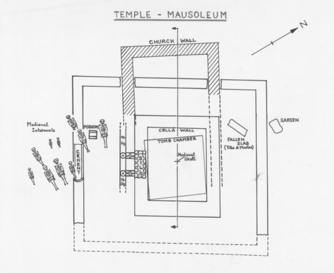Brittunculus410's tweet photo. #TombTuesday A mausoleum/temple at Lullingstone Roman Villa in Kent. The crypt contained 2 lead coffins, decorated with shell motifs, holding the remains of a young man &amp; woman from the early C.3rd. Counters, on the remains of a gaming board, sat on the male coffin. #RomanBritain https://t.co/XlWggBOrNS