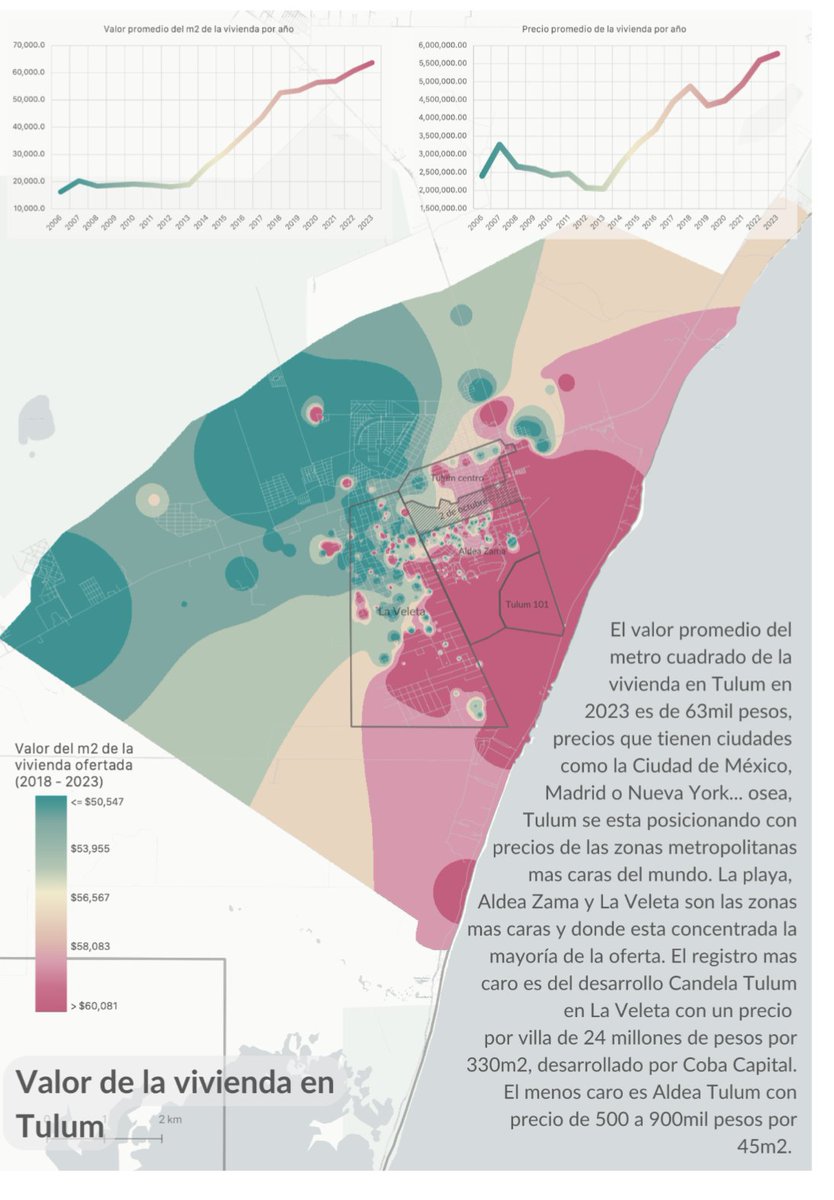 ¡Banda! Tienen que leer la tesis de <a href="/LuciaNavrro/">Lucía</a> donde aborda las dinámicas neocoloniales detrás de la turistificación de Tulum. 

Tulum, ¿a qué costo?

tesiunam.dgb.unam.mx/F/2BX2JGGR6PBE…
