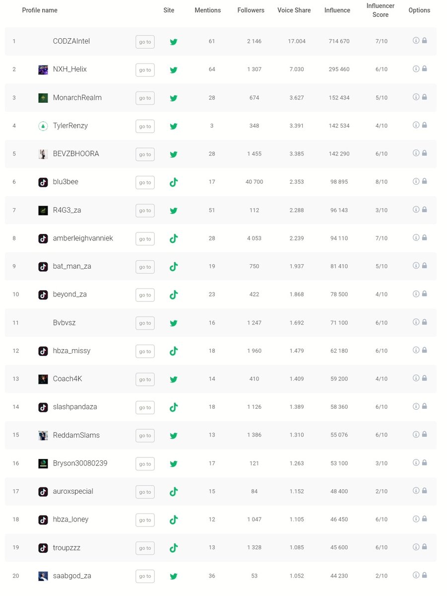 CODZA Intel tweet media