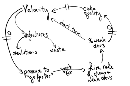 naimusb's tweet photo. Do more with LeSS. Getting really interested on systems modelling and systemic thinking #lessworks https://t.co/KS9CBUTF7W @less_works https://t.co/9qCNZAXi9q