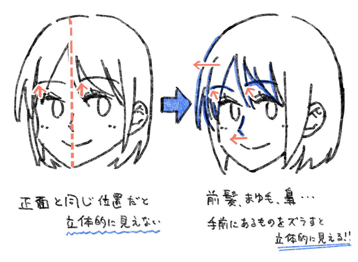 立体的に見せるコツ