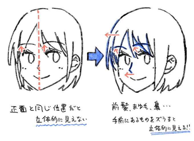 立体的に見せるコツ