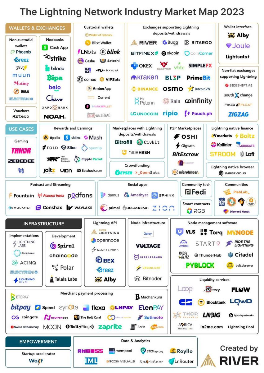 simpleBTCapp's tweet image. The Lightning Network won’t work..