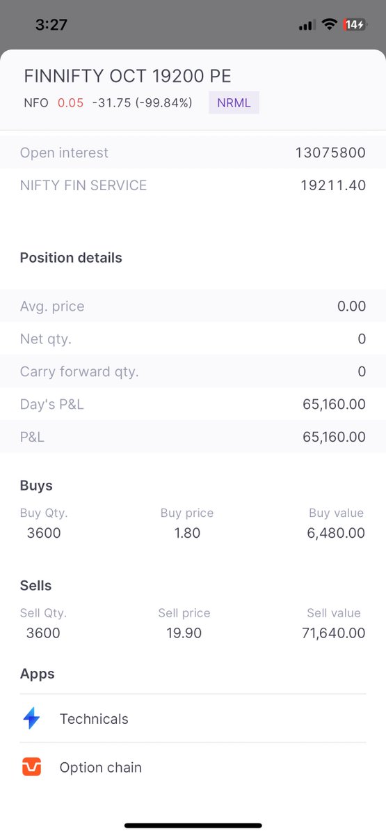 stock_info24's tweet photo. @JustNifty 6k to 65k 🤩😄 https://t.co/b4A0GHoHSL