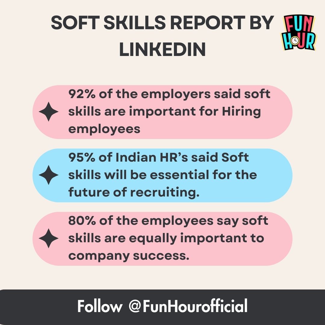 Here is the reason why everyone needs Soft Skills to succeed in life. 

Soft Skills are the most important thing for getting a job, sustaining in a job, and growing in the Job. 

For the Soft Skills Training Program Message us. #FunHour #SoftSkills #TrainingProgram