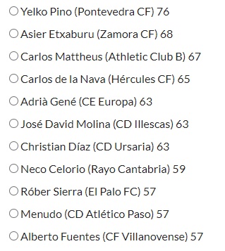 Candidatos al #11HdBDeLaAfición del mes de Octubre en #SegundaFederación en la categoría de Mejor Mediapunta. Votos ➡️➡️➡️ hablemosdebronce.com/11-hdb-de-la-a…