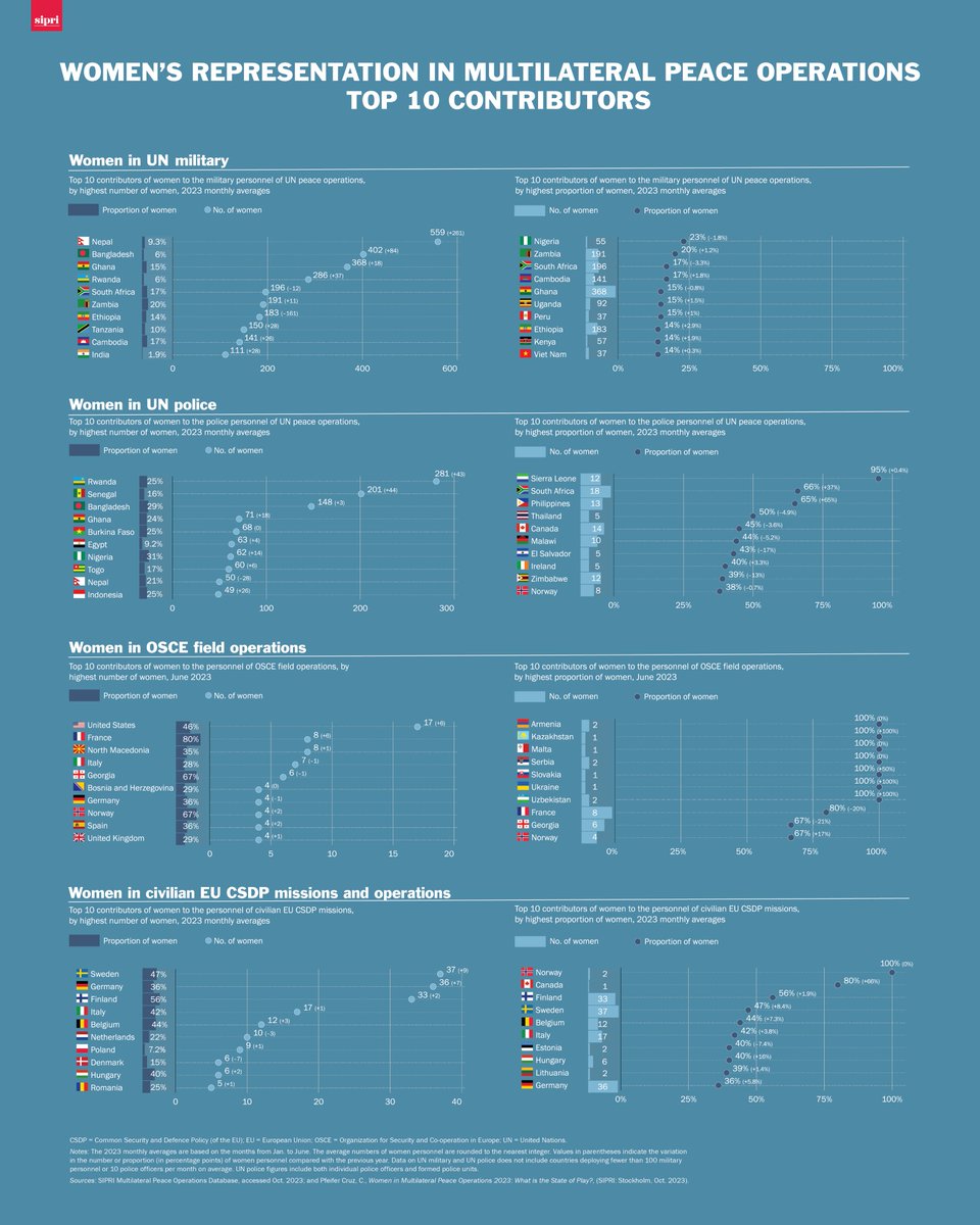 SIPRI tweet media