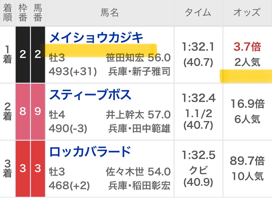 Maria先生【展開ロケーション】競馬予想家 tweet media