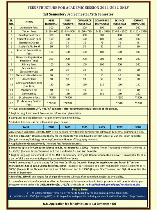 ShankarGhoshBJP's tweet photo. It is true that there is no college student election from long back as per government  guidelines but college authorities are collecting money from students in the name of student union fees . https://t.co/MvY5QBnQfG