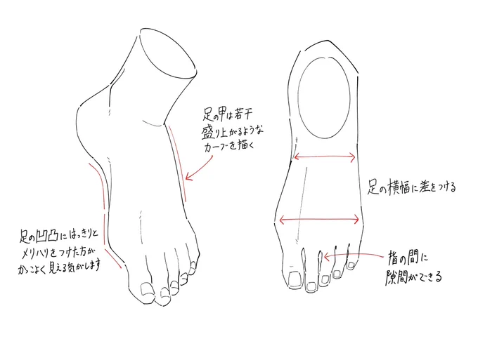 足を描くときのポイントメモまとめです。