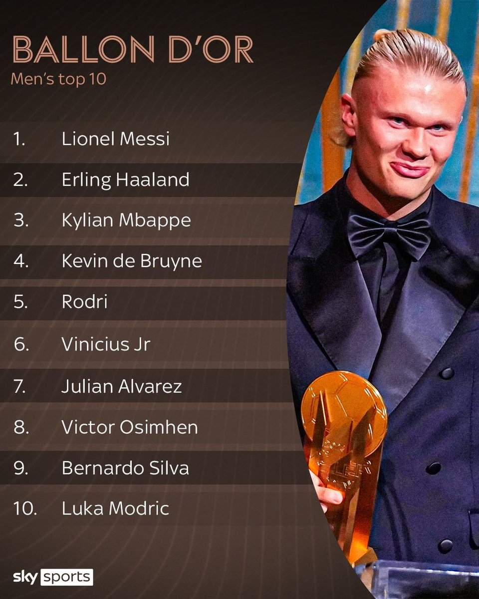 SkySportsPL's tweet photo. Man City dominated the Ballon d'Or Top 10 🏆👀 https://t.co/H3ECUCY7O5