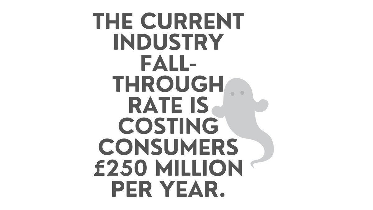 breeze_move's tweet photo. 🎃 Happy Halloween🎃

Fall-through rates are consistently scary &amp; really can 'haunt' your property sale or purchase.

Especially when things are uncertain.

Of all our recent completion data, our fall-through rate for transactions is 6%. https://t.co/RJUKzr6WyT