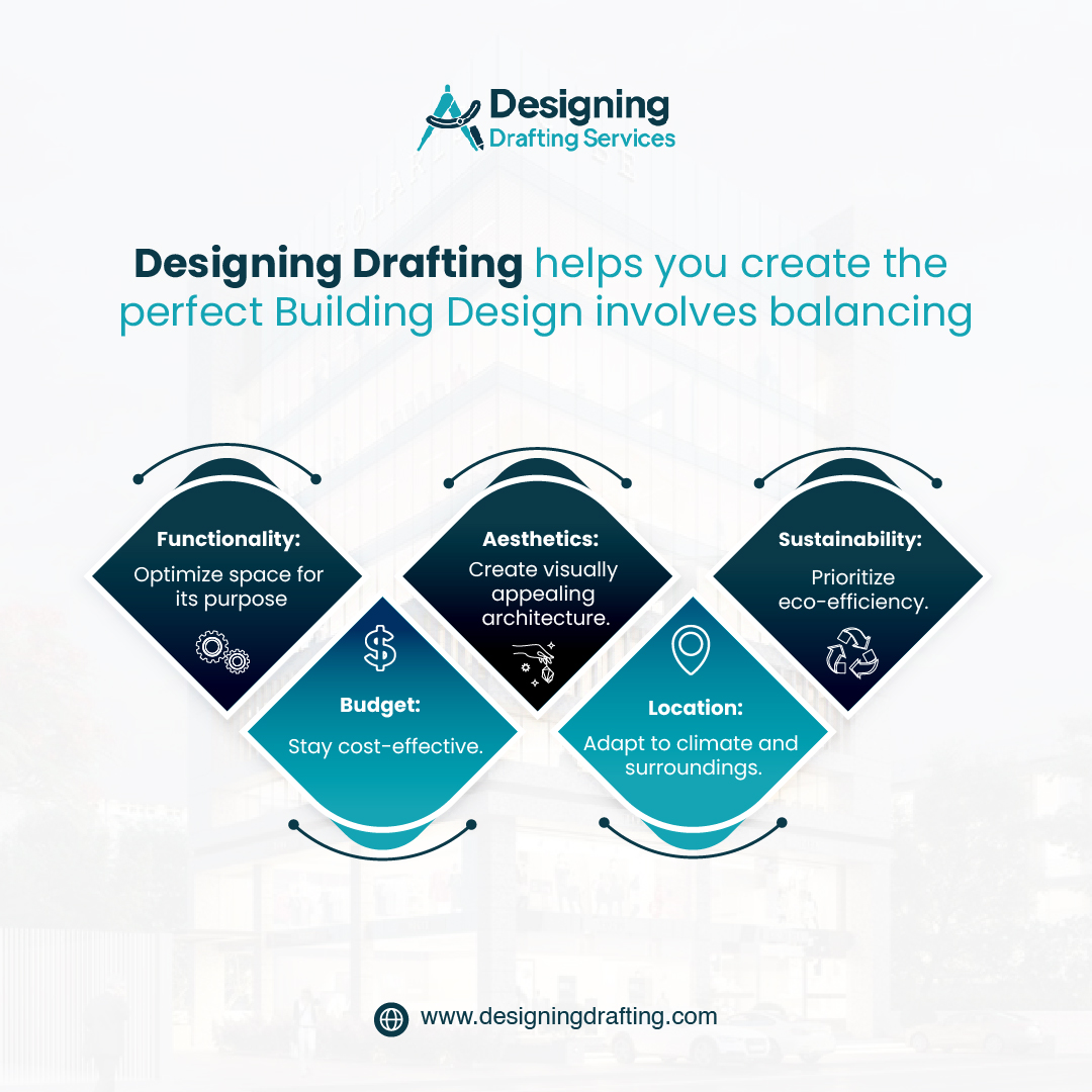 designingdraft's tweet photo. Designing Drafting helps you create the perfect building design involves balancing:

Functionality 
Aesthetics 
Sustainability 
Budget
Location

#construction #constructionestimating #architecture #BuildingDreams #designdrafting  #building #dreams #takeoff  #BudgetFriendly https://t.co/75a8OQLVSf